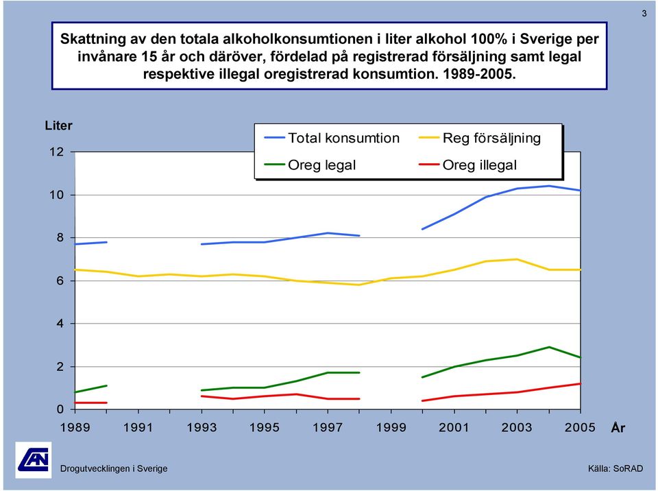 respektive illegal oregistrerad konsumtion. 1989-25.