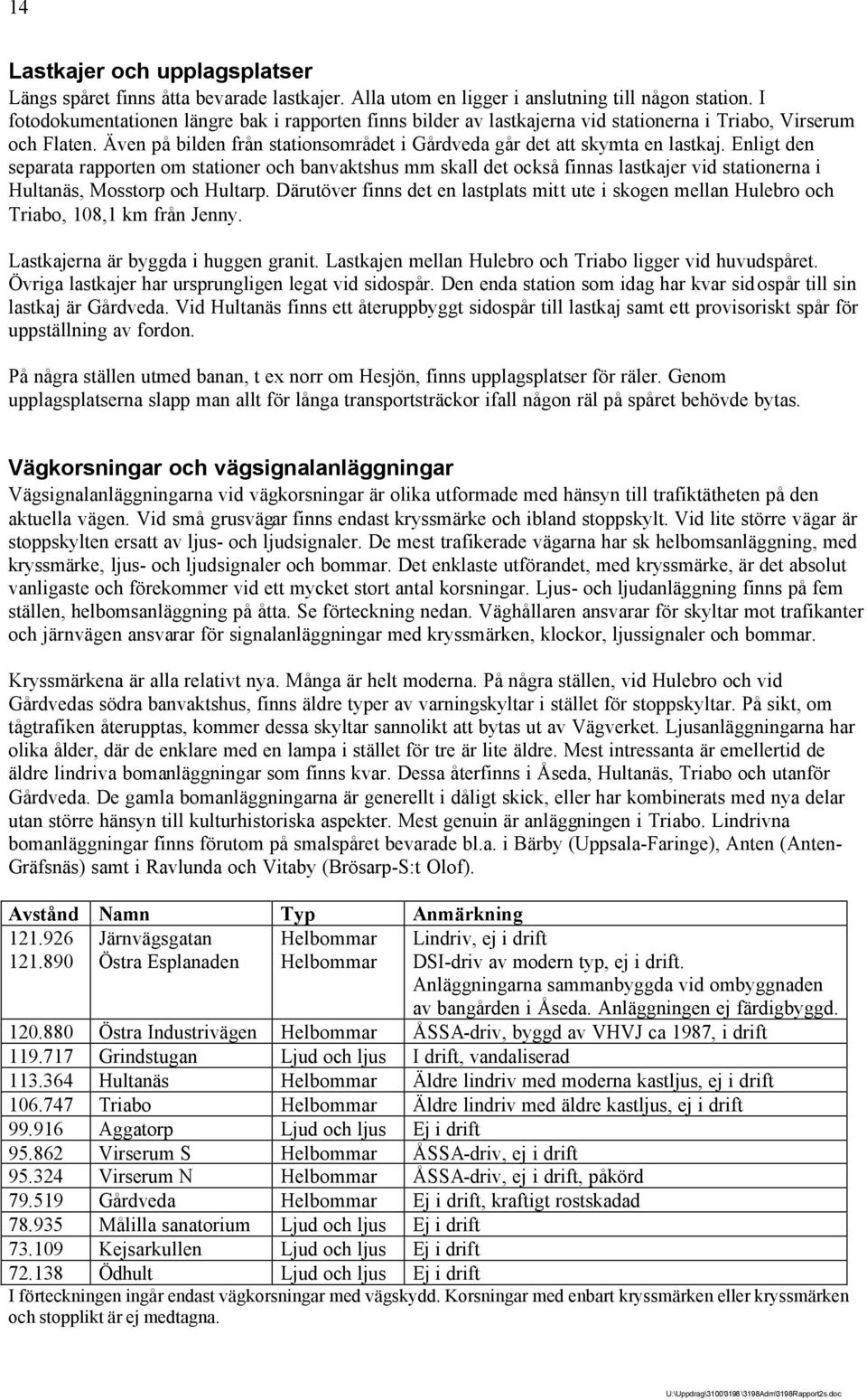 Enligt den separata rapporten om stationer och banvaktshus mm skall det också finnas lastkajer vid stationerna i Hultanäs, Mosstorp och Hultarp.