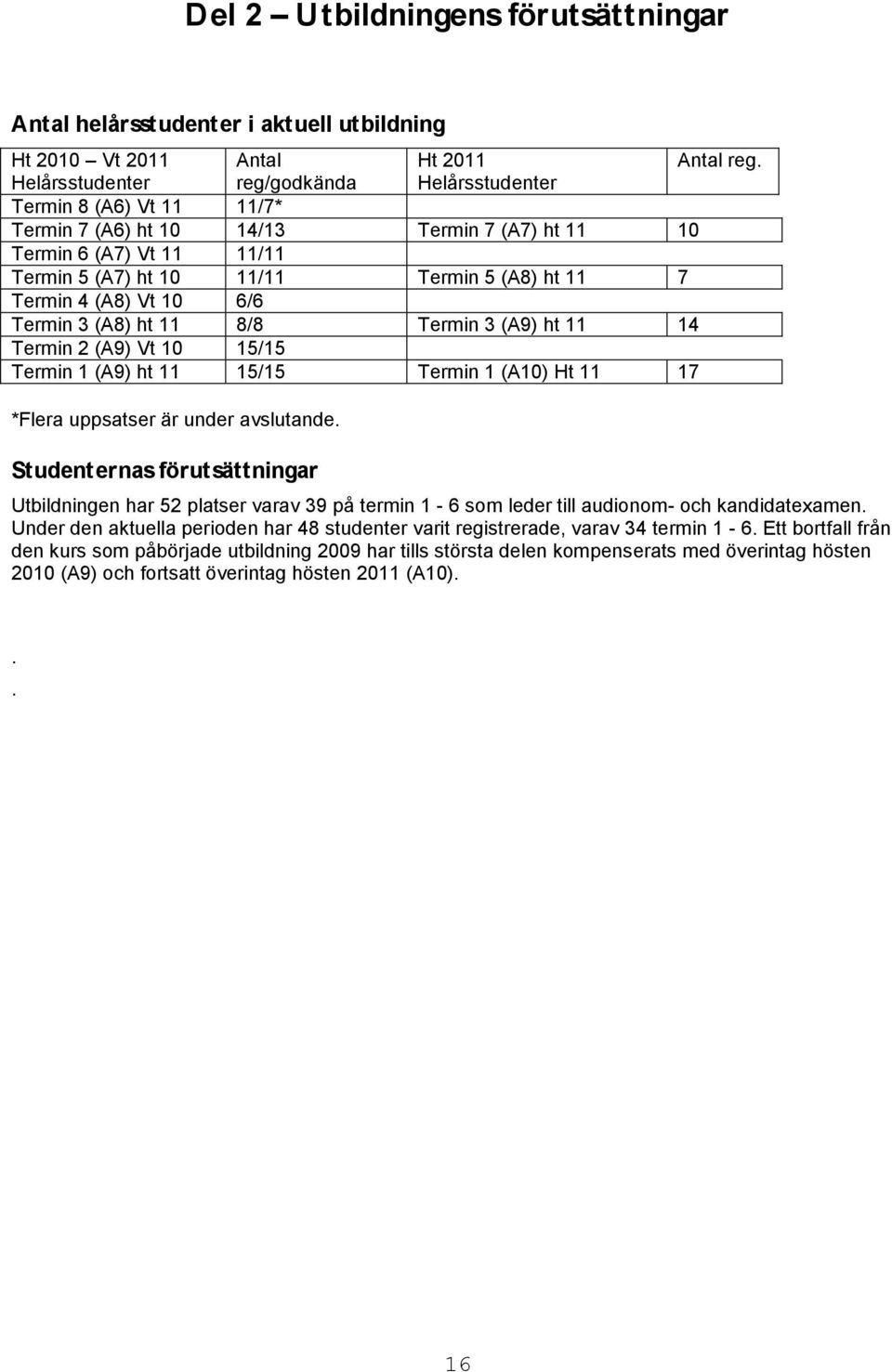 Termin 4 (A8) Vt 10 6/6 Termin 3 (A8) ht 11 8/8 Termin 3 (A9) ht 11 14 Termin 2 (A9) Vt 10 15/15 Termin 1 (A9) ht 11 15/15 Termin 1 (A10) Ht 11 17 *Flera uppsatser är under avslutande.