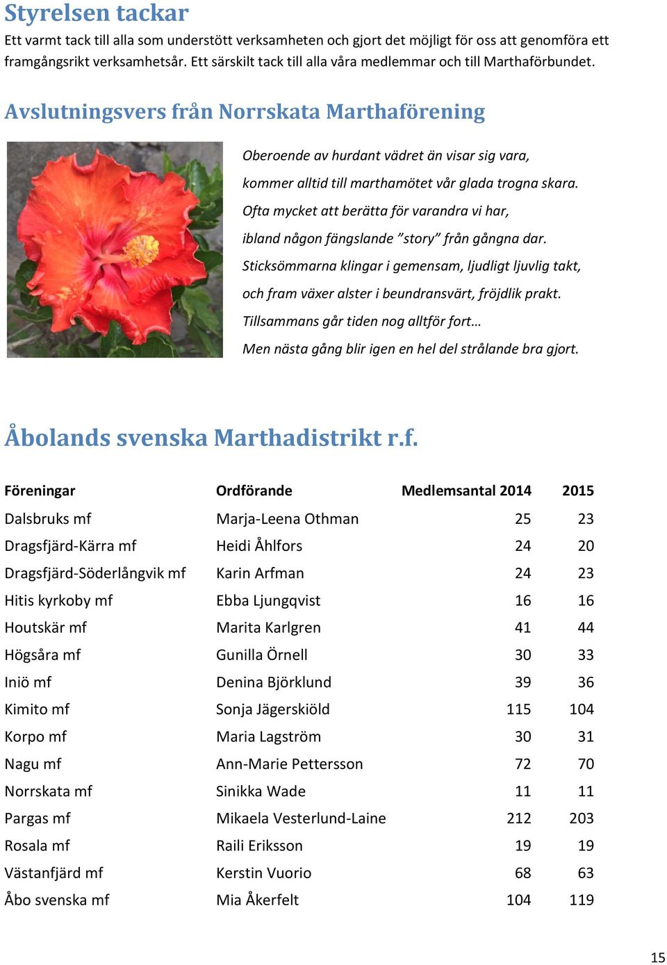 Avslutningsvers från Norrskata Marthaförening Oberoende av hurdant vädret än visar sig vara, kommer alltid till marthamötet vår glada trogna skara.