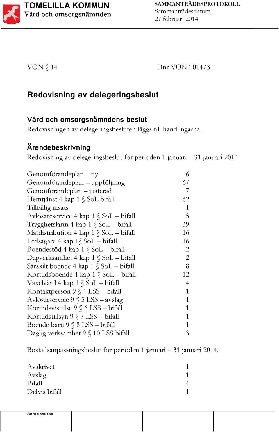 bifall 39 Matdistribution 4 kap 1 SoL bifall 16 Ledsagare 4 kap 1 SoL bifall 16 Boendestöd 4 kap 1 SoL bifall 2 Dagverksamhet 4 kap 1 SoL bifall 2 Särskilt boende 4 kap 1 SoL bifall 8 Korttidsboende