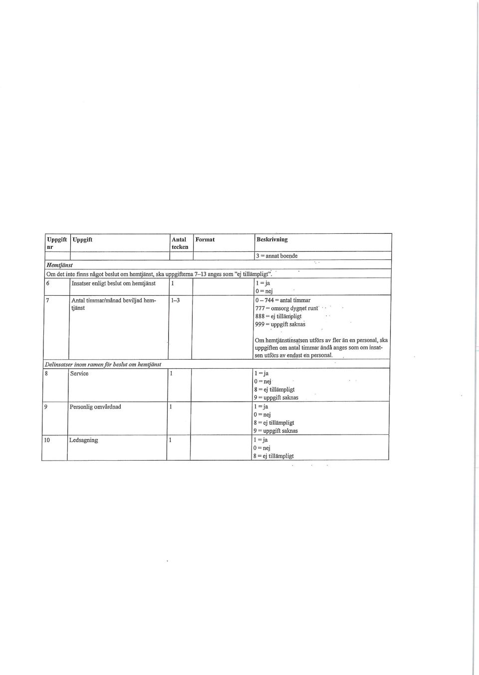 boende 1-3 0 744 = antal timmar 777 = omsorg dygnet runt.