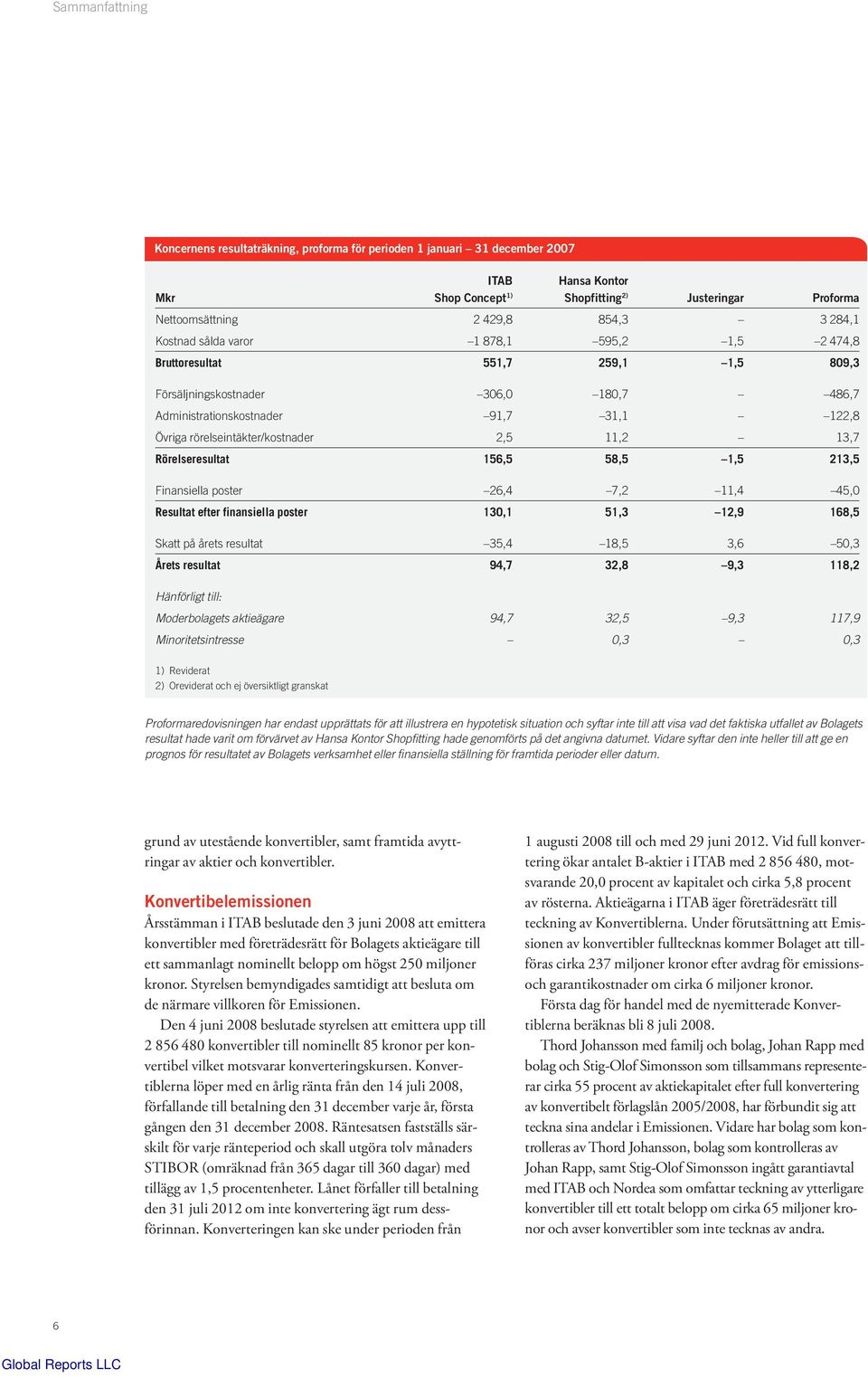 rörelseintäkter/kostnader 2,5 11,2 13,7 Rörelseresultat 156,5 58,5 1,5 213,5 Finansiella poster 26,4 7,2 11,4 45,0 Resultat efter finansiella poster 130,1 51,3 12,9 168,5 Skatt på årets resultat 35,4