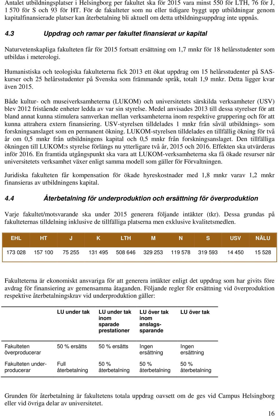 3 Uppdrag och ramar per fakultet finansierat ur kapital Naturvetenskapliga fakulteten får för 215 fortsatt ersättning om 1,7 mnkr för 18 helårsstudenter som utbildas i meterologi.