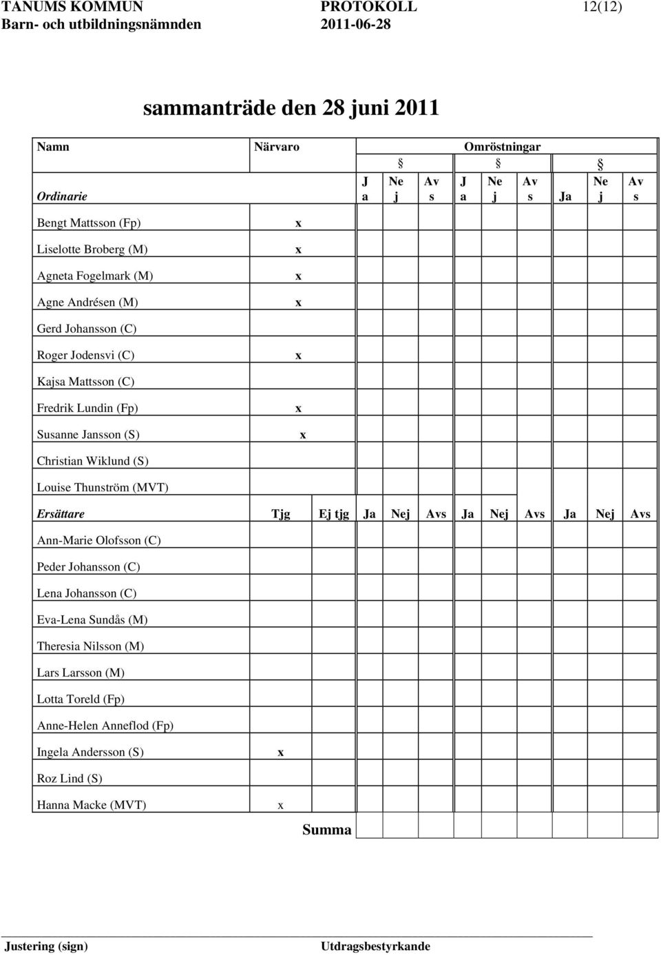 Christian Wiklund (S) Louise Thunström (MVT) Ersättare Tjg Ej tjg Ja Nej Avs Ja Nej Avs Ja Nej Avs Ann-Marie Olofsson (C) Peder Johansson (C) Lena Johansson