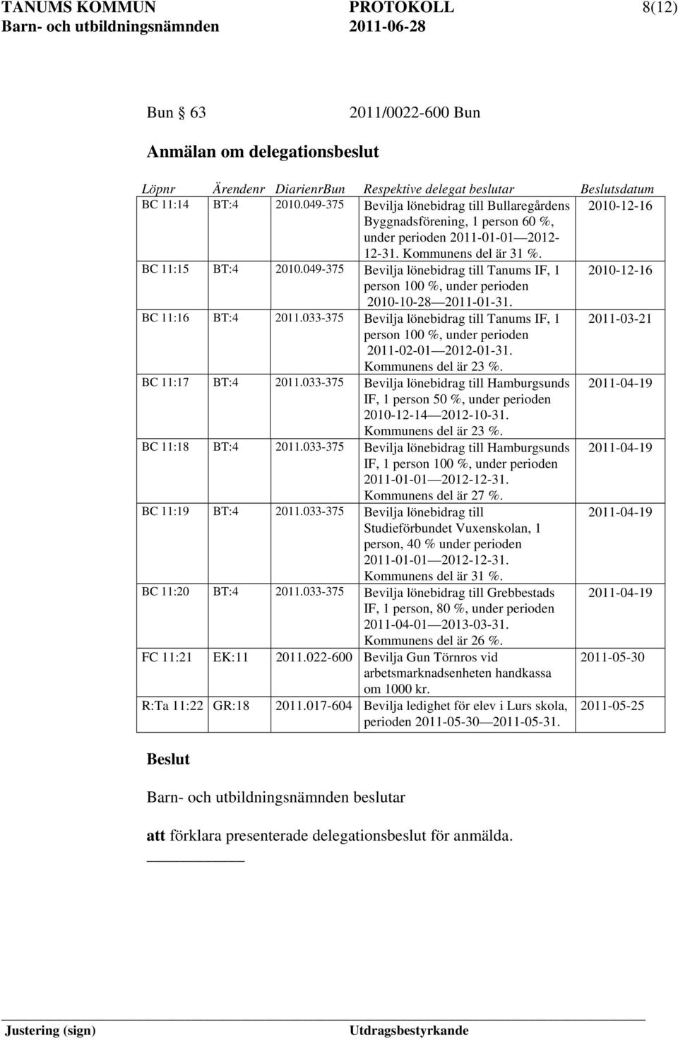 049-375 Bevilja lönebidrag till Tanums IF, 1 2010-12-16 person 100 %, under perioden 2010-10-28 2011-01-31. BC 11:16 BT:4 2011.