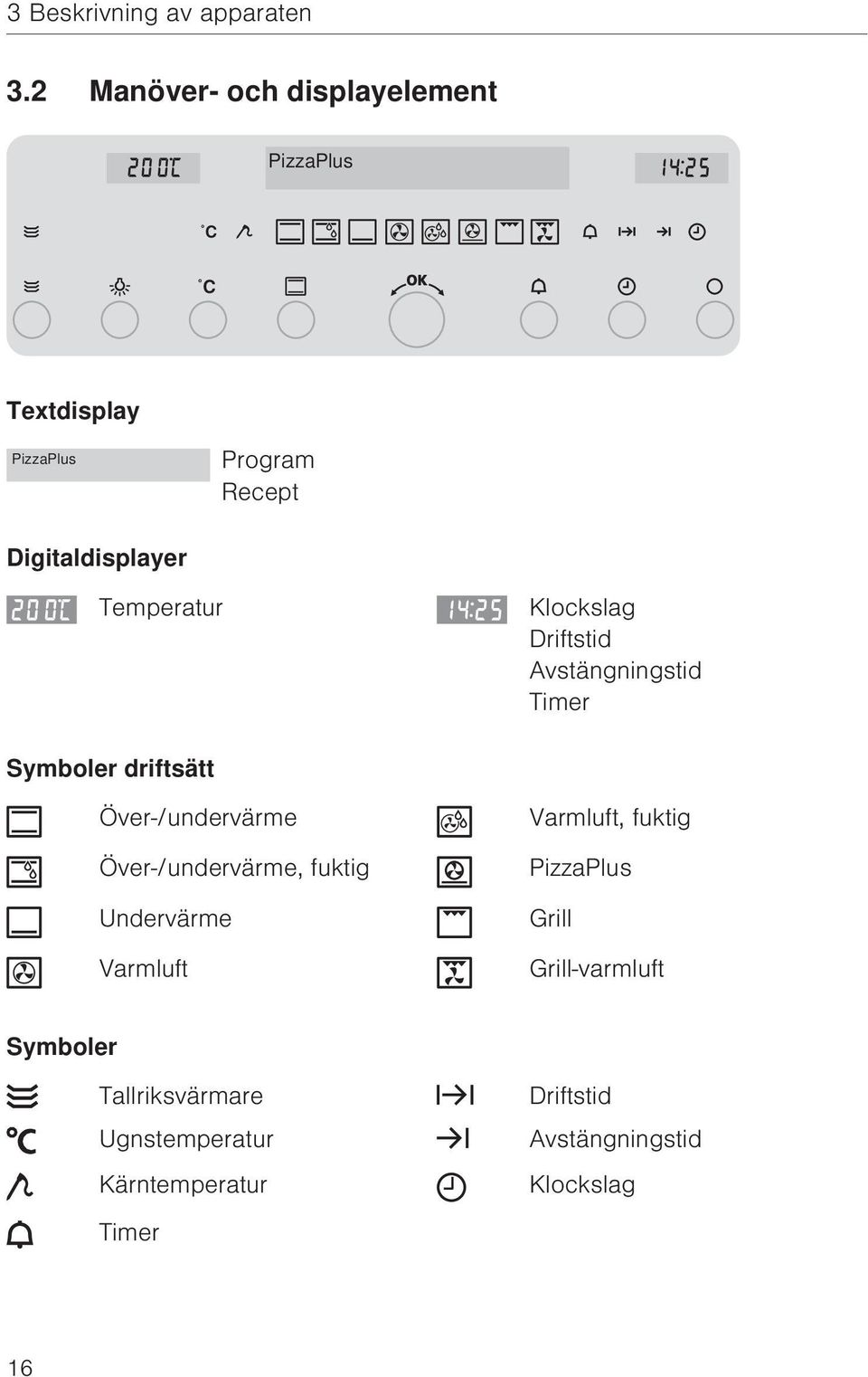 Temperatur Klockslag Driftstid Avstängningstid Timer Symboler driftsätt Över-/undervärme
