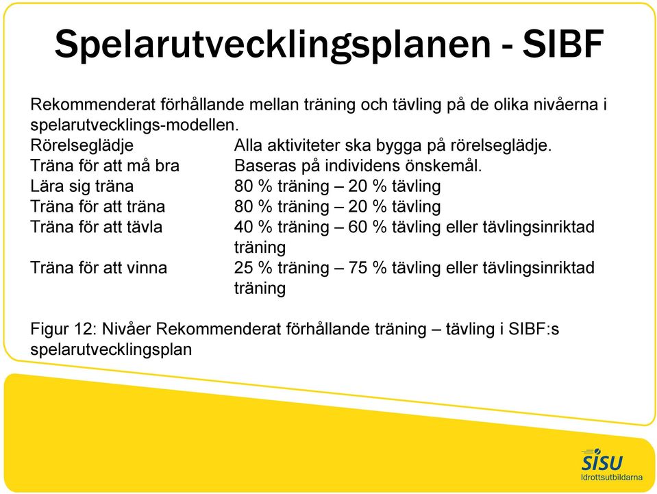 Lära sig träna 80 % träning 20 % tävling Träna för att träna 80 % träning 20 % tävling Träna för att tävla 40 % träning 60 % tävling eller