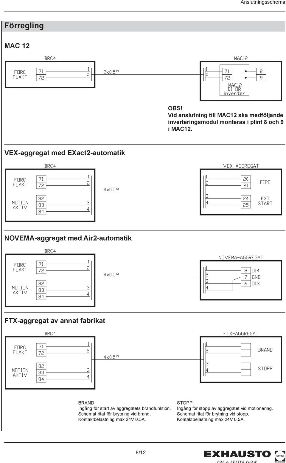 VEX-aggregat med EXact2-automatik NOVEMA-aggregat med Air2-automatik FTX-aggregat av annat fabrikat BRAND: Ingång för