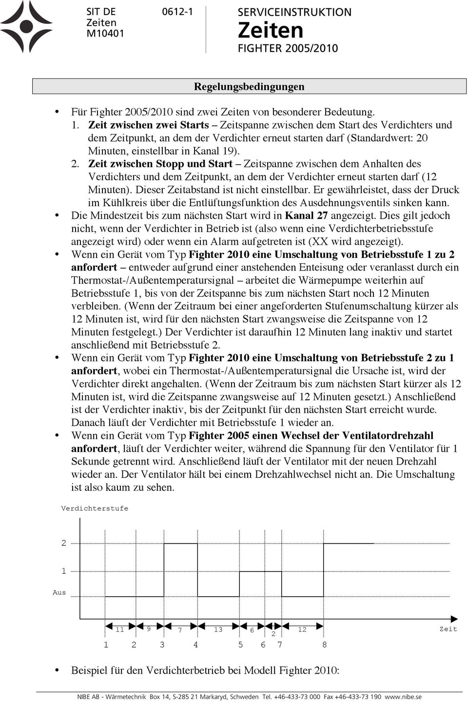 . Zeit zwischen Stopp und Start Zeitspanne zwischen dem Anhalten des Verdichters und dem Zeitpunkt, an dem der Verdichter erneut starten darf (1 Minuten). Dieser Zeitabstand ist nicht einstellbar.