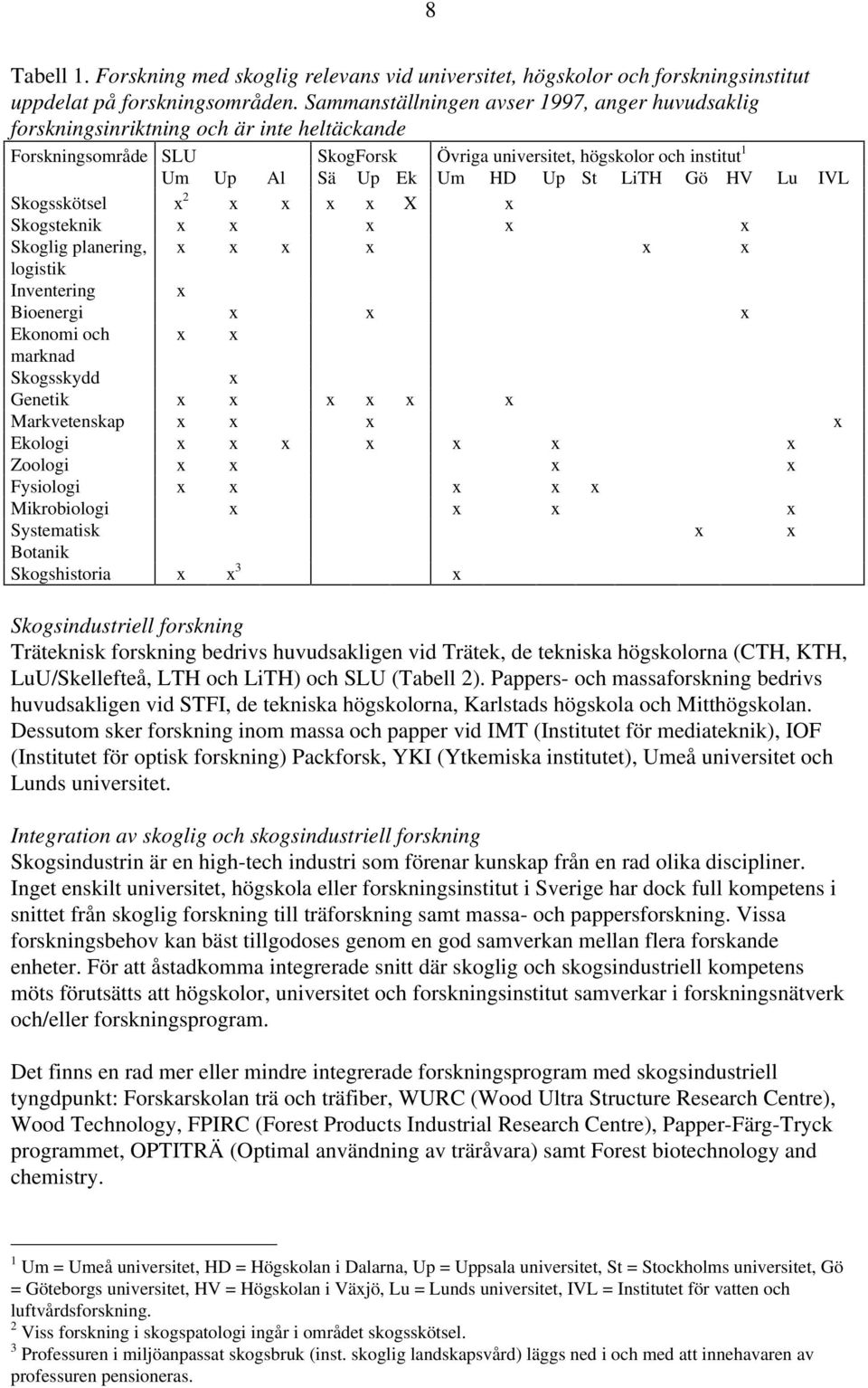 LiTH Gö HV Lu IVL Skogsskötsel x 2 x x x x X x Skogsteknik x x x x x Skoglig planering, x x x x x x logistik Inventering x Bioenergi x x x Ekonomi och x x marknad Skogsskydd x Genetik x x x x x x