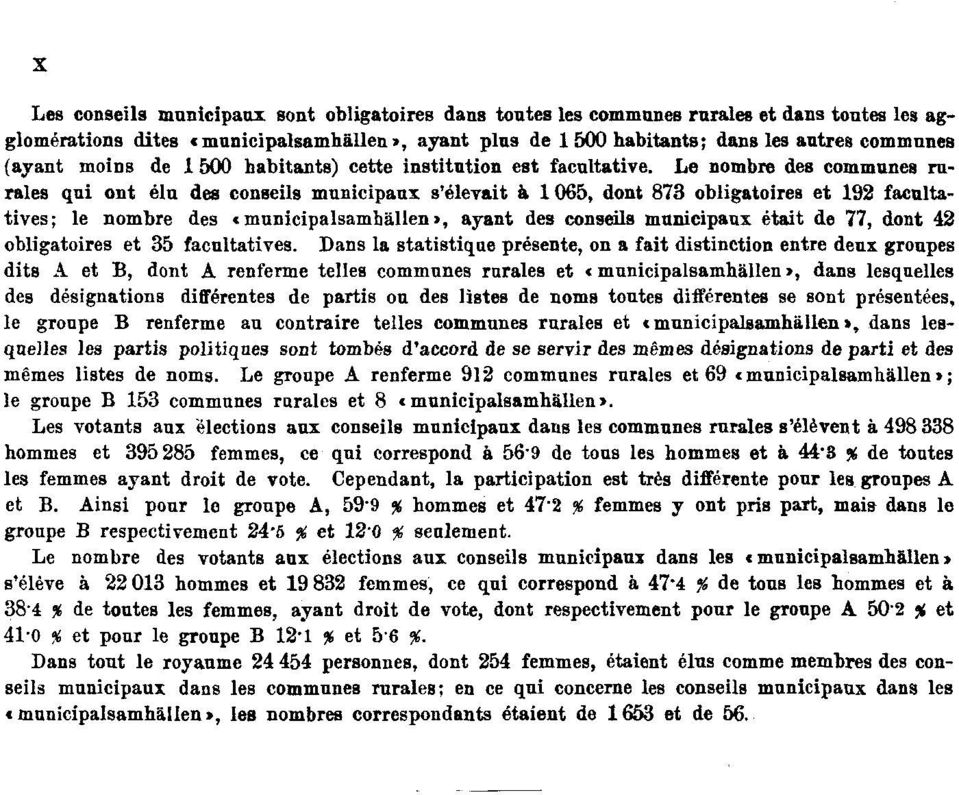 Le nombre des communes rurales qni ont élu des conseils municipaux s'élevait à 1065, dont 873 obligatoires et 192 facultatives; le nombre des «municipalsamhällen», ayant des conseils municipaux était