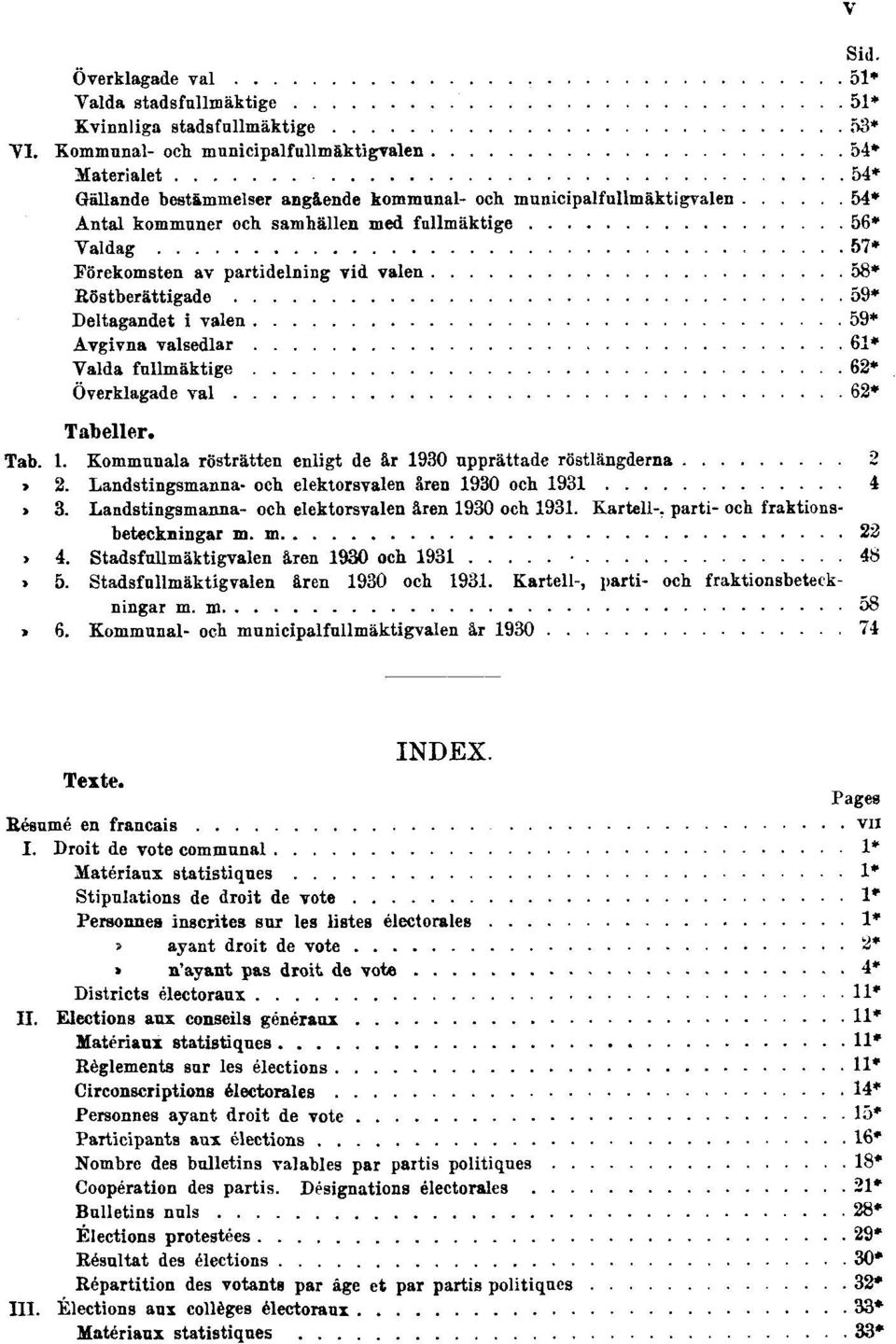 Förekomsten av partidelning vid valen 58* Röstberättigade 59* Deltagandet i valen 59* Avgivna valsedlar 61* Valda fullmäktige 62* Överklagade val 62* Tabeller. Tab. 1.