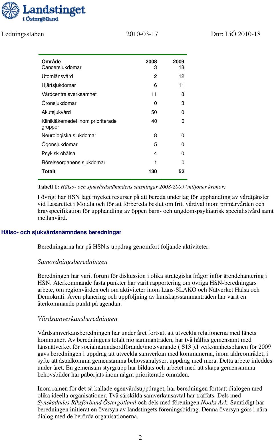 mycket resurser på att bereda underlag för upphandling av vårdtjänster vid Lasarettet i Motala och för att förbereda beslut om fritt vårdval inom primärvården och kravspecifikation för upphandling av