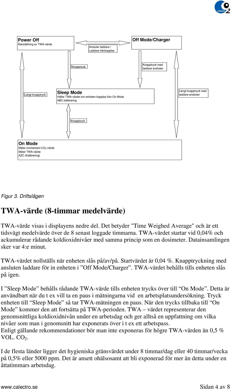 Driftslägen TWA-värde (8-timmar medelvärde) TWA-värde visas i displayens nedre del. Det betyder "Time Weighed Average" och är ett tidsvägt medelvärde över de 8 senast loggade timmarna.