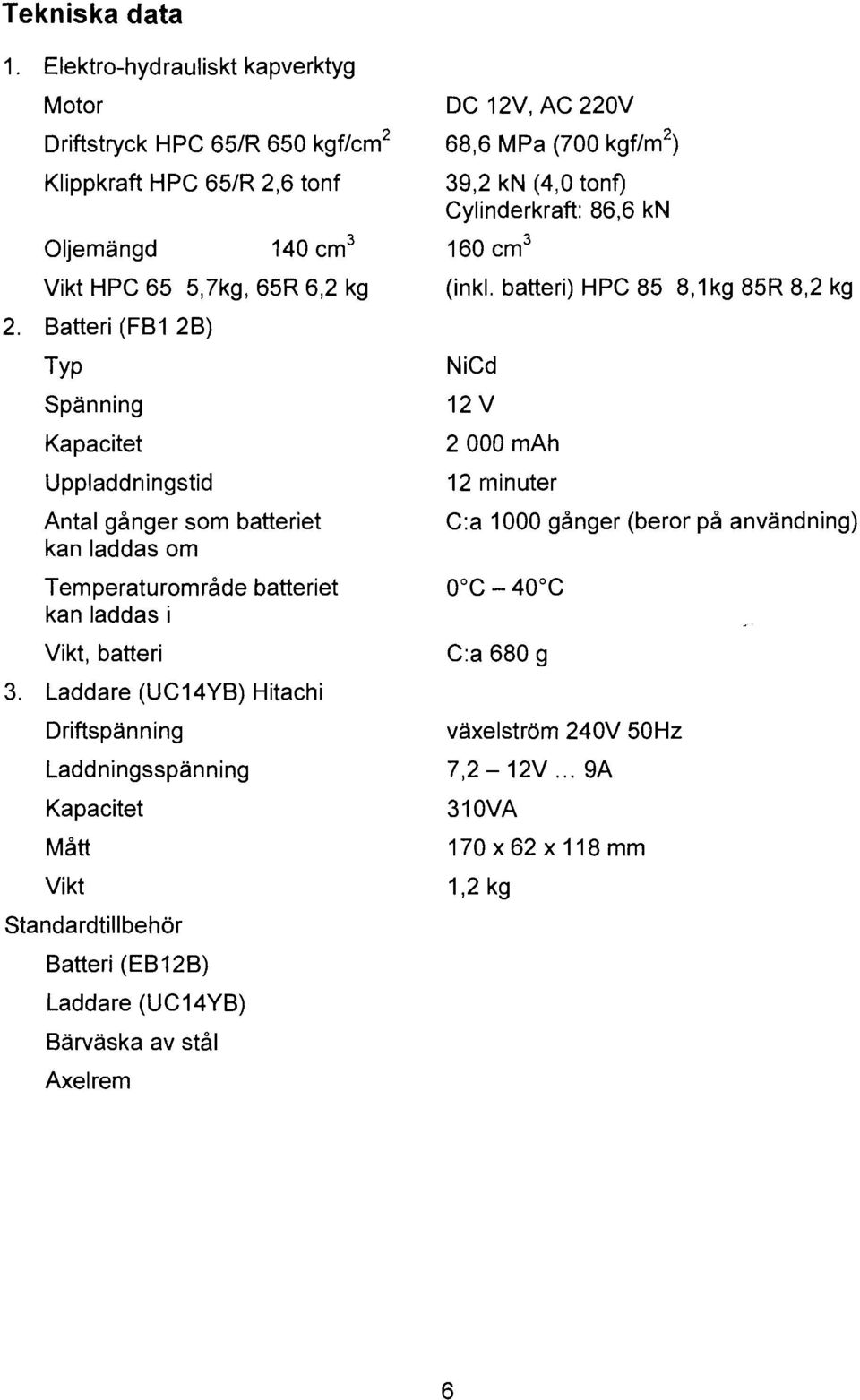 Laddare (UC14YB) Hitachi Driftspänning Laddningsspänning Kapacitet Mått Vikt Standardtillbehör Batteri (EB 12B) Laddare (UC14YB) Bärväska av stål Axelrem DC 12V, AC 220V 68,6 MPa (700