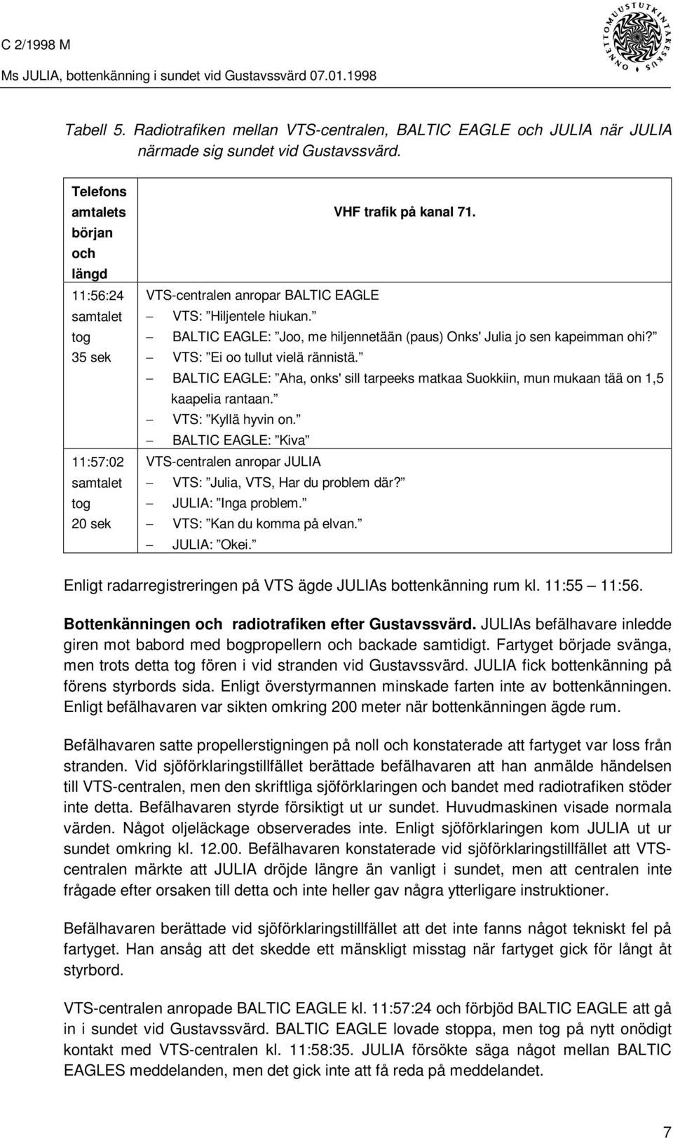 BALTIC EAGLE: Joo, me hiljennetään (paus) Onks' Julia jo sen kapeimman ohi? VTS: Ei oo tullut vielä rännistä.