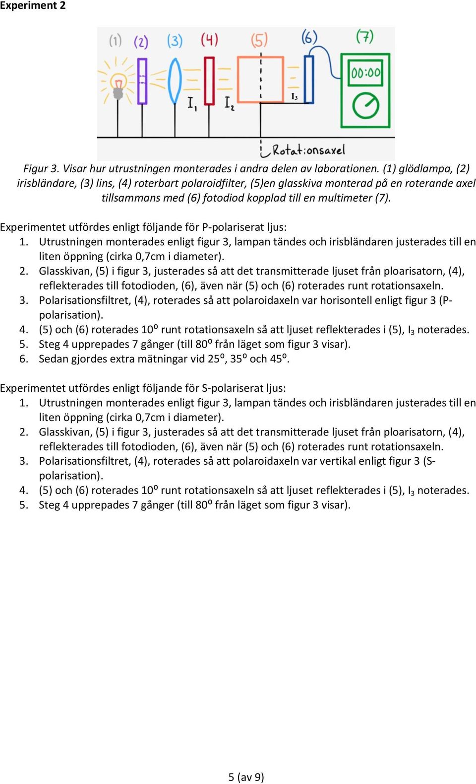 Experimentet utfördes enligt följande för P-polariserat ljus: 1. Utrustningen monterades enligt figur 3, lampan tändes och irisbländaren justerades till en liten öppning (cirka 0,7cm i diameter). 2.