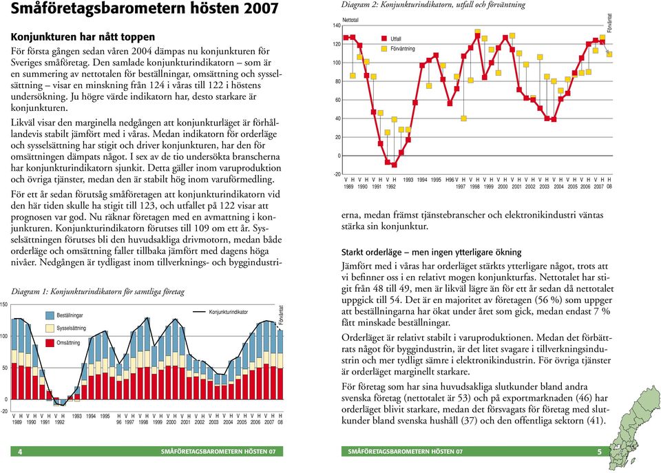 Ju högre värde indikatorn har, desto starkare är konjunkturen. Likväl visar den marginella nedgången att konjunkturläget är förhållandevis stabilt jämfört med i våras.