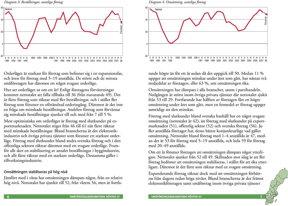 De större och de minsta småföretagen har däremot ett något svagare orderläge. Hur ser orderläget ut om ett år?