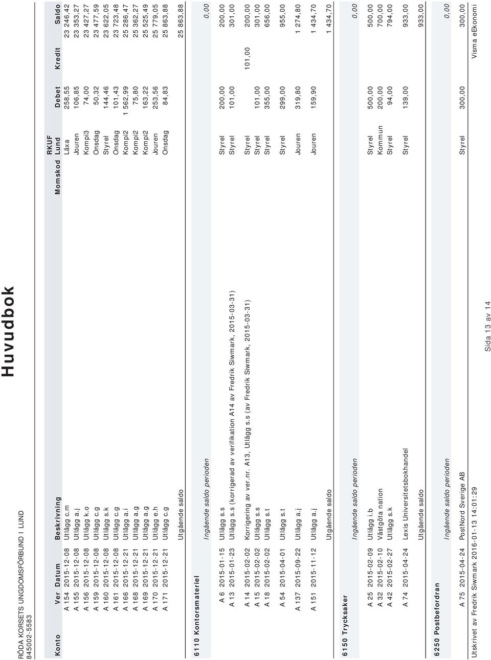 g Onsdag 101,43 23 723,48 A 166 2015-12-21 Utlägg a.i Kompi2 1 562,99 25 286,47 A 168 2015-12-21 Utlägg a.g Kompi2 75,80 25 362,27 A 169 2015-12-21 Utlägg a.