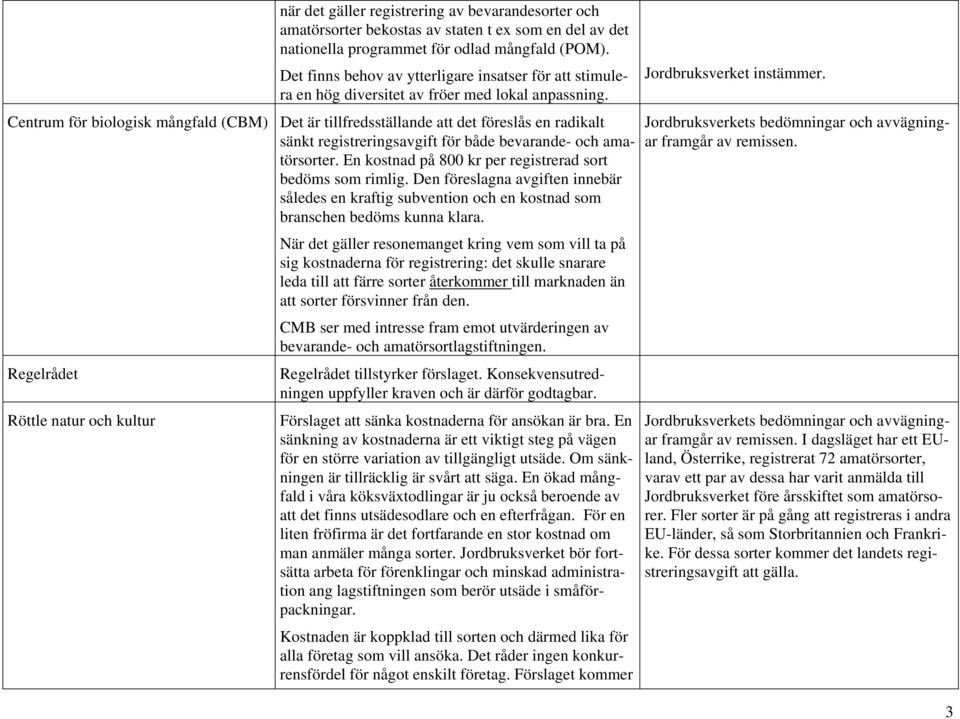 Centrum för biologisk mångfald (CBM) Det är tillfredsställande att det föreslås en radikalt sänkt registreringsavgift för både bevarande- och amatörsorter.