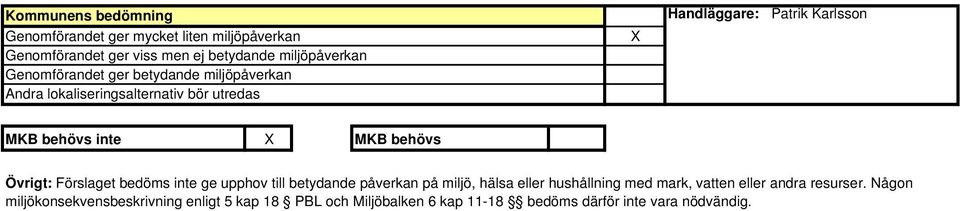 inte MKB behövs Övrigt: Förslaget bedöms inte ge upphov till betydande påverkan på miljö, hälsa eller hushållning med mark,