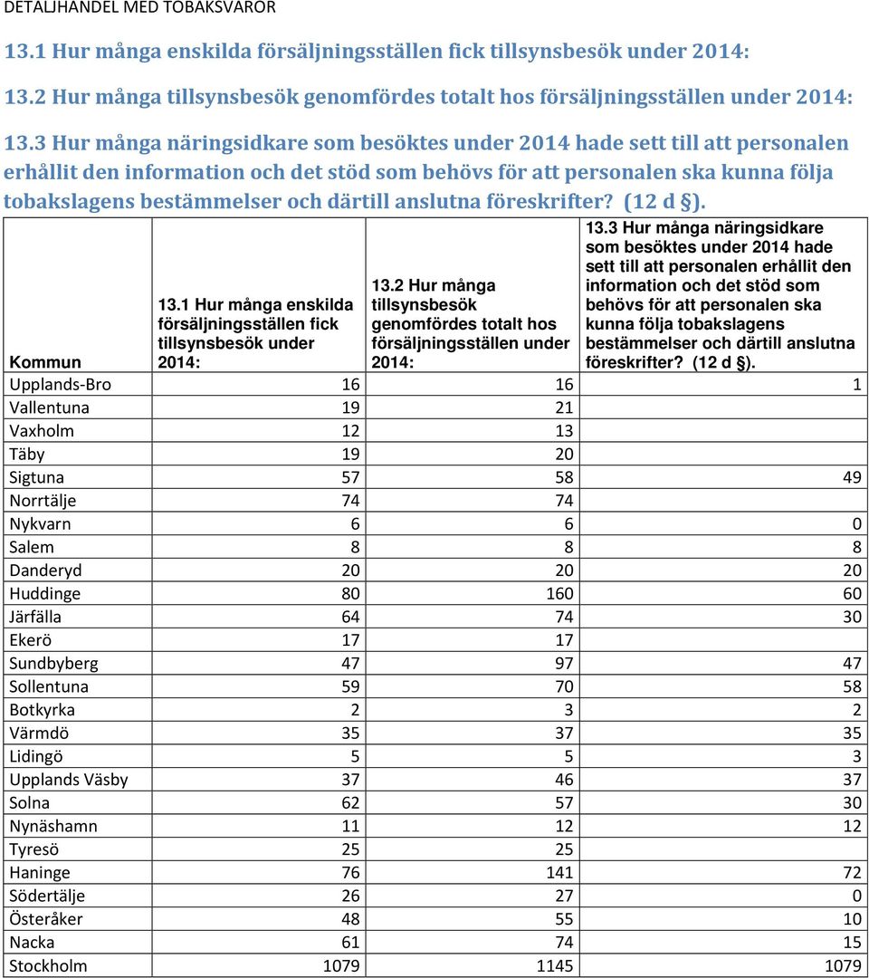 därtill anslutna föreskrifter? (12 d ).