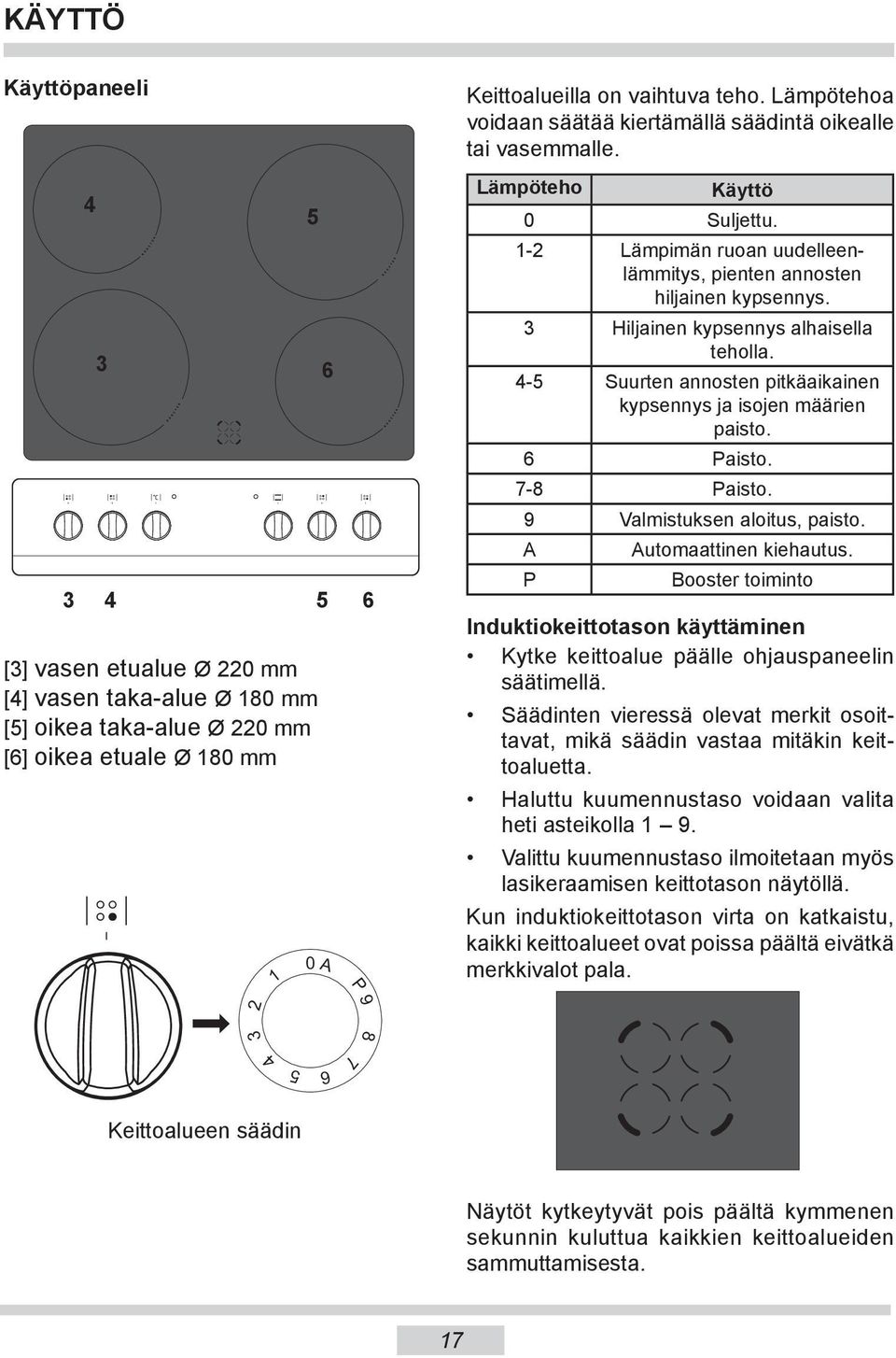 3 Hiljainen kypsennys alhaisella teholla. 4-5 Suurten annosten pitkäaikainen kypsennys ja isojen määrien paisto. 6 Paisto. 7-8 Paisto. 9 Valmistuksen aloitus, paisto. A P Automaattinen kiehautus.