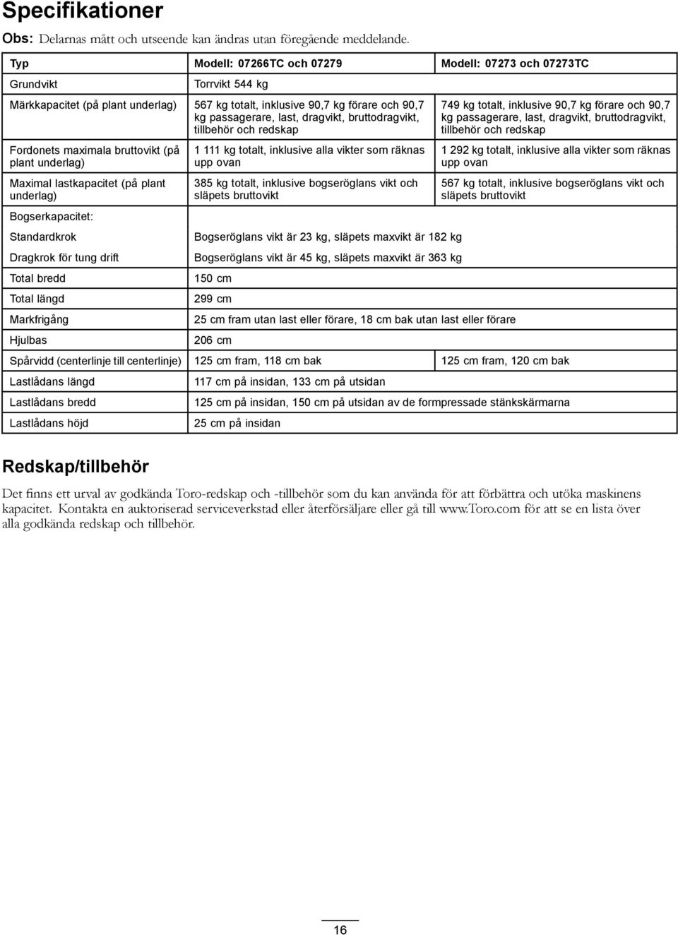 bruttodragvikt, tillbehör och redskap Fordonets maximala bruttovikt (på plant underlag) Maximal lastkapacitet (på plant underlag) Bogserkapacitet: Standardkrok Dragkrok för tung drift Total bredd