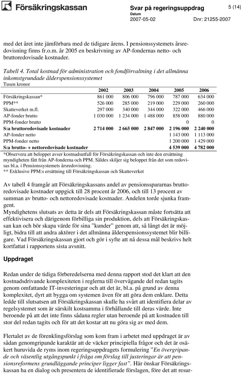 Total kostnad för administration och fondförvaltning i det allmänna inkomstgrundade ålderspensionssystemet Tusen kronor 2002 2003 2004 2005 2006 Försäkringskassan* 861 000 806 000 796 000 787 000 634