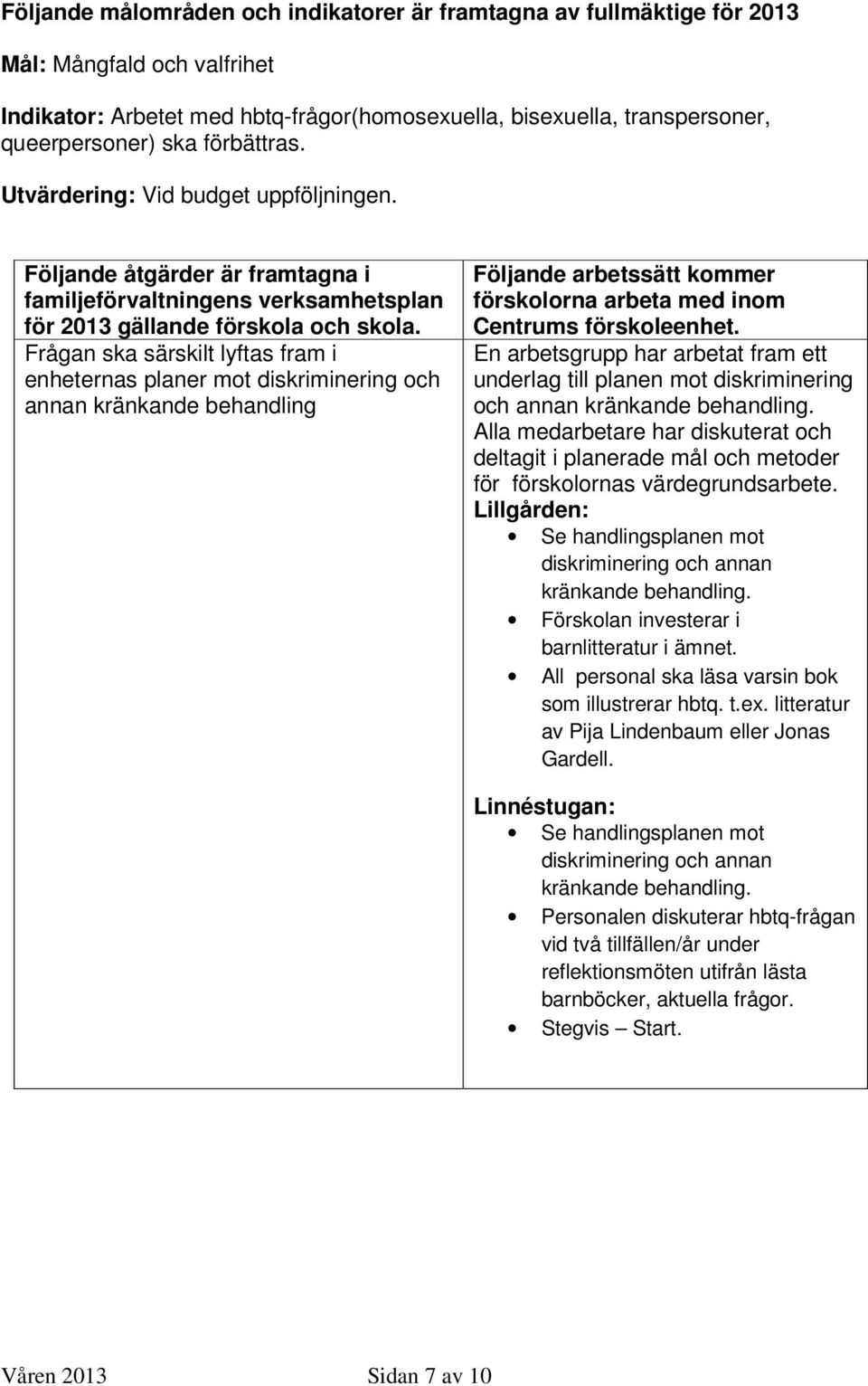 Frågan ska särskilt lyftas fram i enheternas planer mot diskriminering och annan kränkande behandling Följande arbetssätt kommer förskolorna arbeta med inom Centrums förskoleenhet.