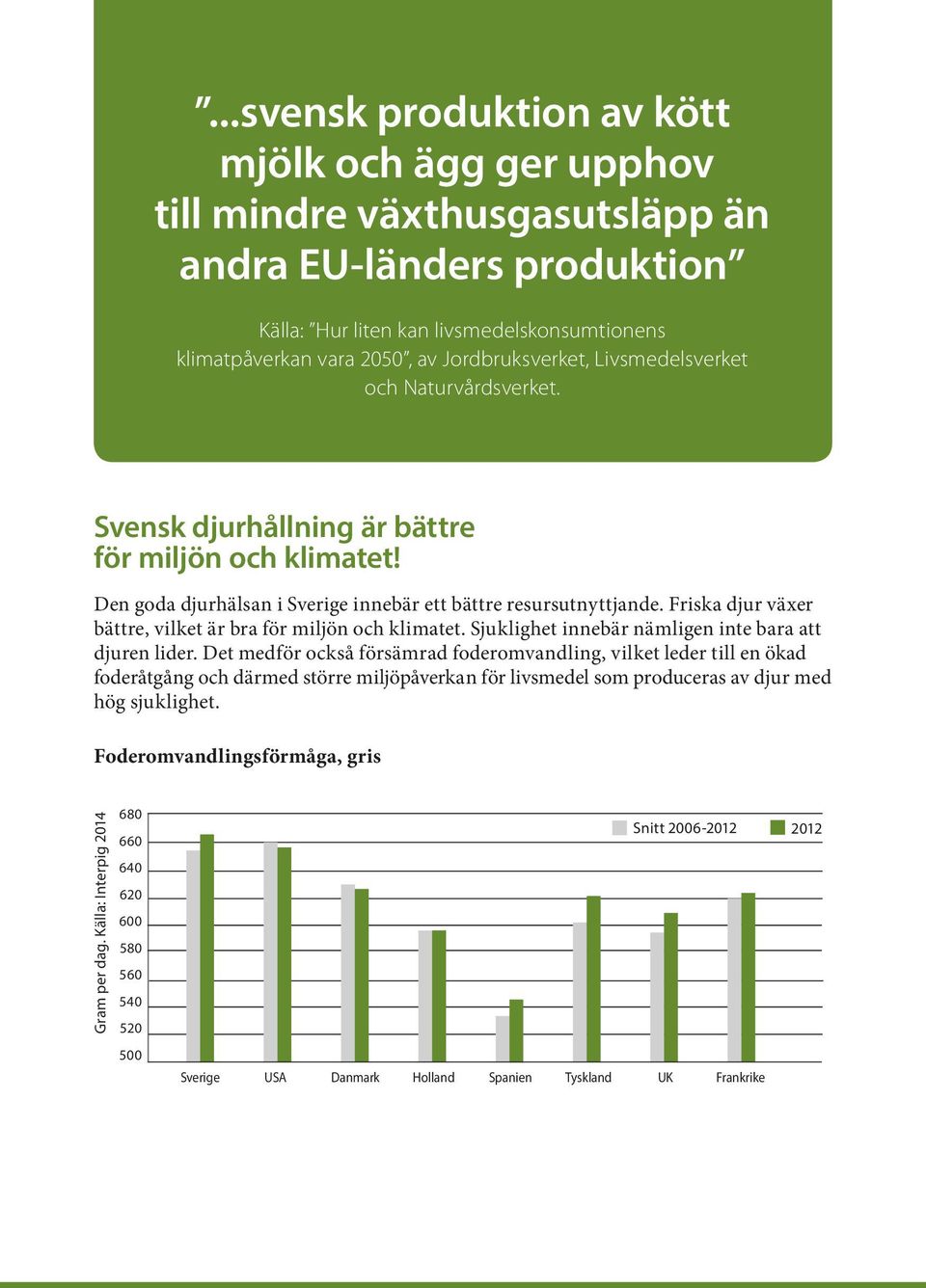 Friska djur växer bättre, vilket är bra för miljön och klimatet. Sjuklighet innebär nämligen inte bara att djuren lider.