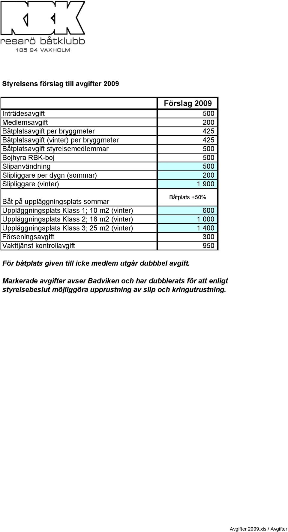 Klass 1; 10 m2 (vinter) 600 Uppläggningsplats Klass 2; 18 m2 (vinter) 1 000 Uppläggningsplats Klass 3; 25 m2 (vinter) 1 400 Förseningsavgift 300 Vakttjänst kontrollavgift 950 För båtplats