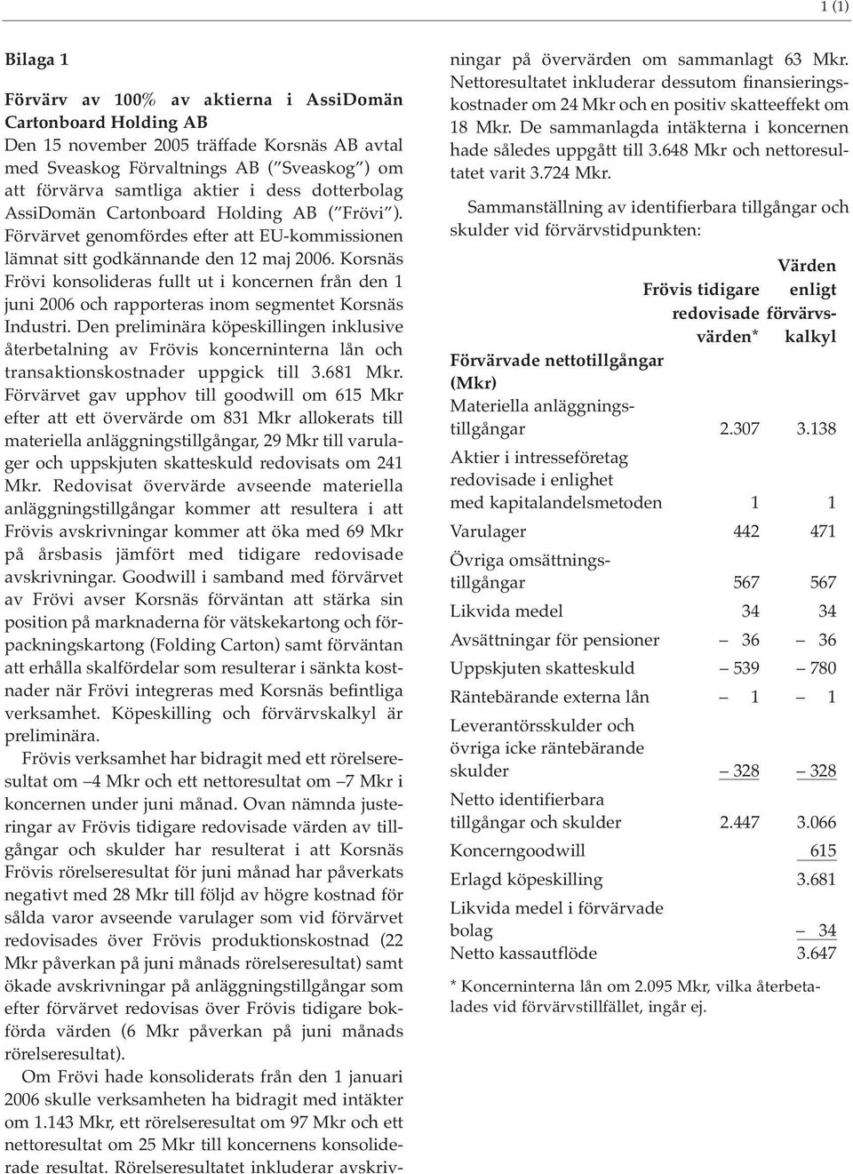 Korsnäs Frövi konsolideras fullt ut i koncernen från den 1 juni 2006 och rapporteras inom segmentet Korsnäs Industri.