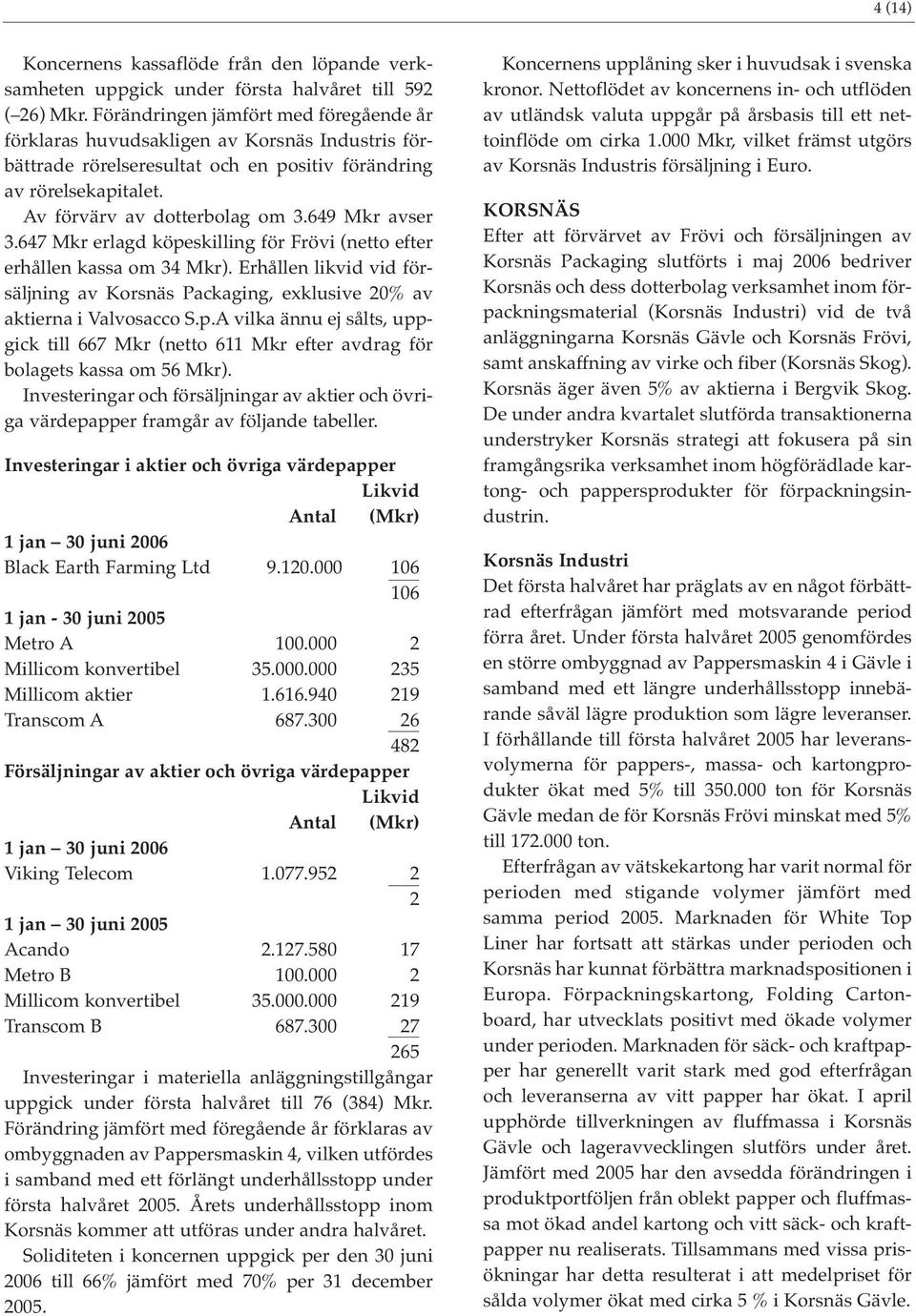 649 Mkr avser 3.647 Mkr erlagd köpeskilling för Frövi (netto efter erhållen kassa om 34 Mkr). Erhållen likvid vid försäljning av Korsnäs Packaging, exklusive 20% av aktierna i Valvosacco S.p.A vilka ännu ej sålts, uppgick till 667 Mkr (netto 611 Mkr efter avdrag för bolagets kassa om 56 Mkr).