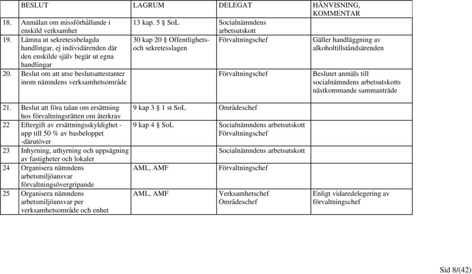 Beslut om att utse beslutsattestanter inom nämndens verksamhetsområde Förvaltningschef Gäller handläggning av alkoholtillståndsärenden Beslutet anmäls till socialnämndens s nästkommande sammanträde