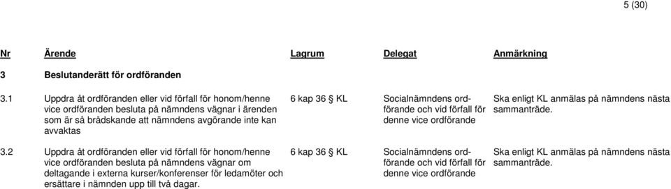 avvaktas 3.