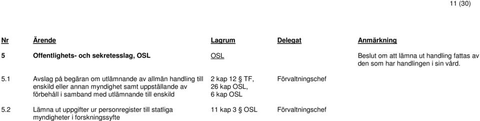 1 Avslag på begäran om utlämnande av allmän handling till enskild eller annan myndighet samt uppställande av