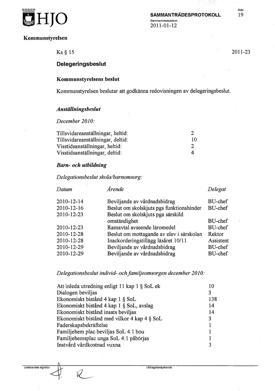 Delegationsbeslut skola/barnomsorg: Datum Arende Delegat 2010-12-14 Beviljande av vårdnadsbidrag 2010-12-16 Beslut om skolskjuts pgs funktionshinder 2010-12-23 Beslut om skolskjuts pga särskild