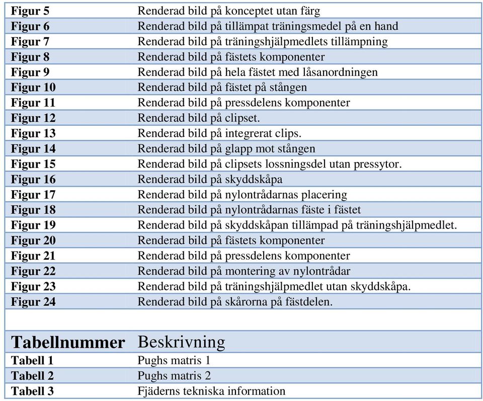 låsanordningen Renderad bild på fästet på stången Renderad bild på pressdelens komponenter Renderad bild på clipset. Renderad bild på integrerat clips.