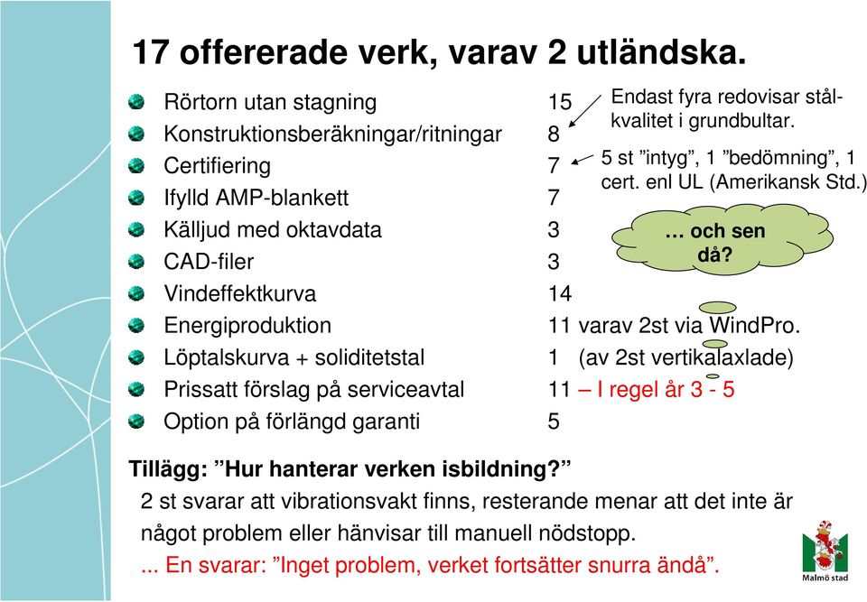 Löptalskurva + soliditetstal 11 varav 2st via WindPro.