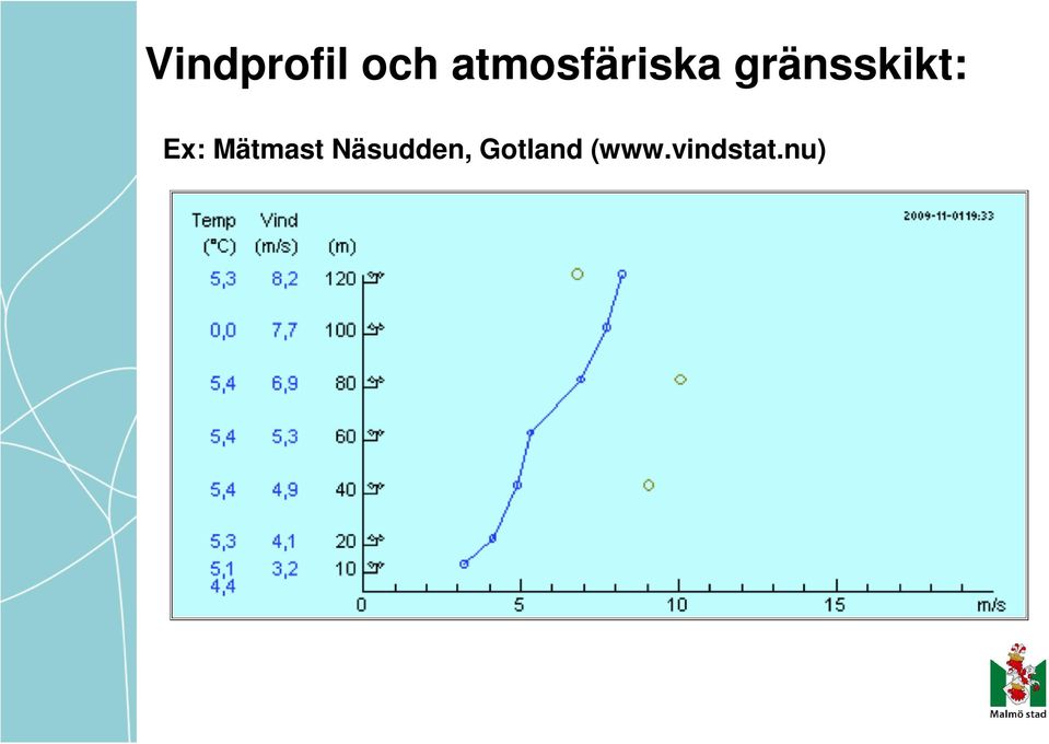 gränsskikt: Ex: