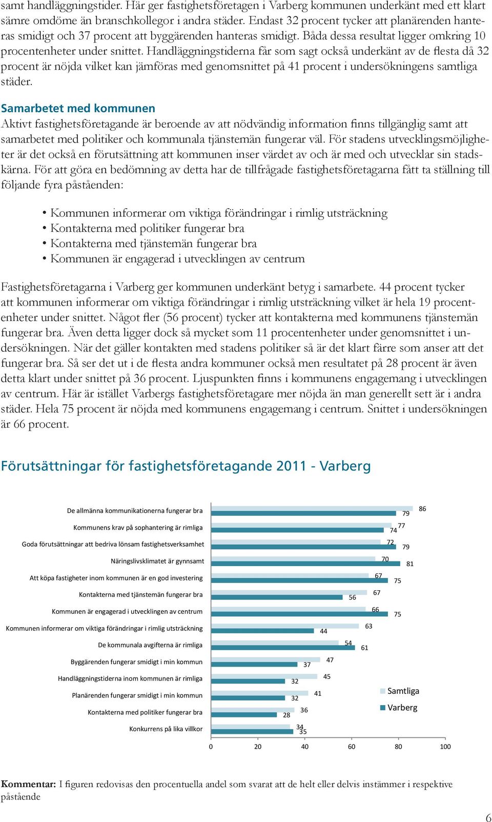 Handläggningstiderna får som sagt också underkänt av de flesta då 32 procent är nöjda vilket kan jämföras med genomsnittet på 41 procent i undersökningens samtliga städer.