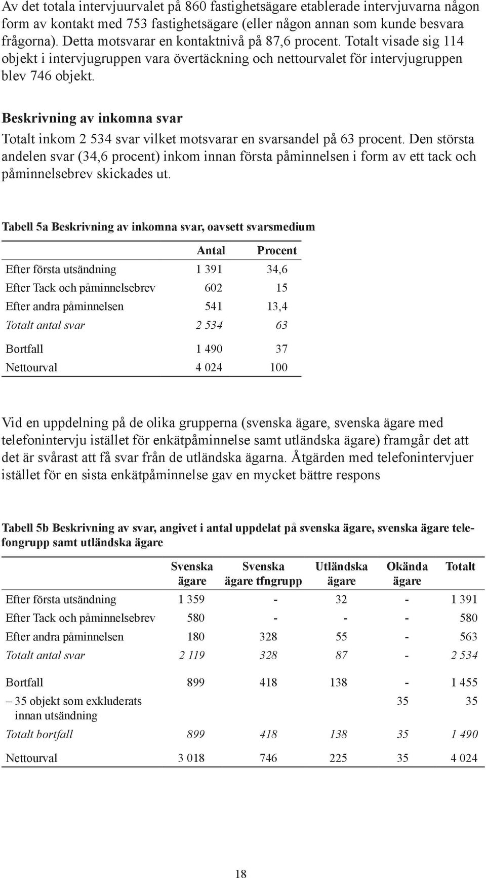 Beskrivning av inkomna svar Totalt inkom 2 534 svar vilket motsvarar en svarsandel på 63 procent.