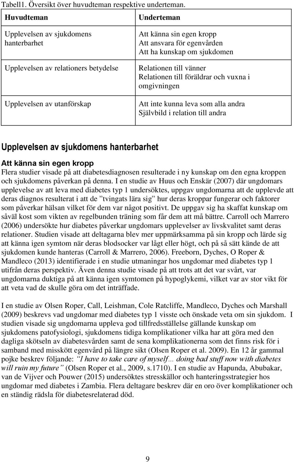 sjukdomen Relationen till vänner Relationen till föräldrar och vuxna i omgivningen Att inte kunna leva som alla andra Självbild i relation till andra Upplevelsen av sjukdomens hanterbarhet Att känna