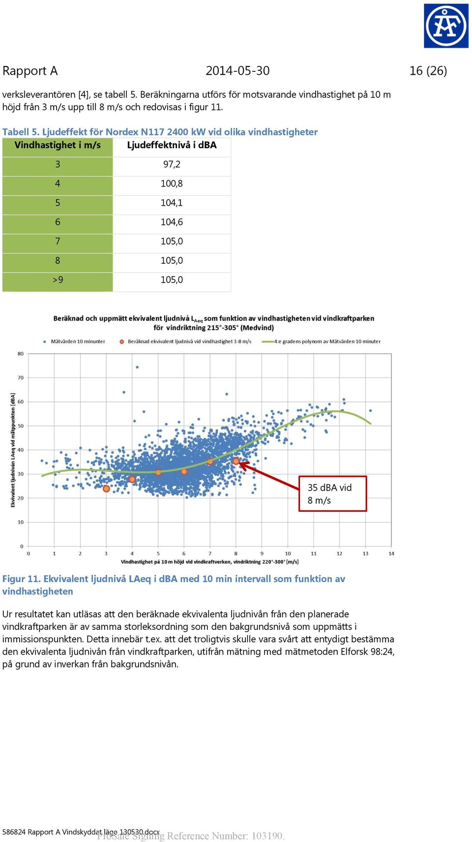 Ekvivalent ljudnivå LAeq i dba med 10 min intervall som funktion av vindhastigheten Ur resultatet kan utläsas att den beräknade ekvivalenta ljudnivån från den planerade vindkraftparken är av samma