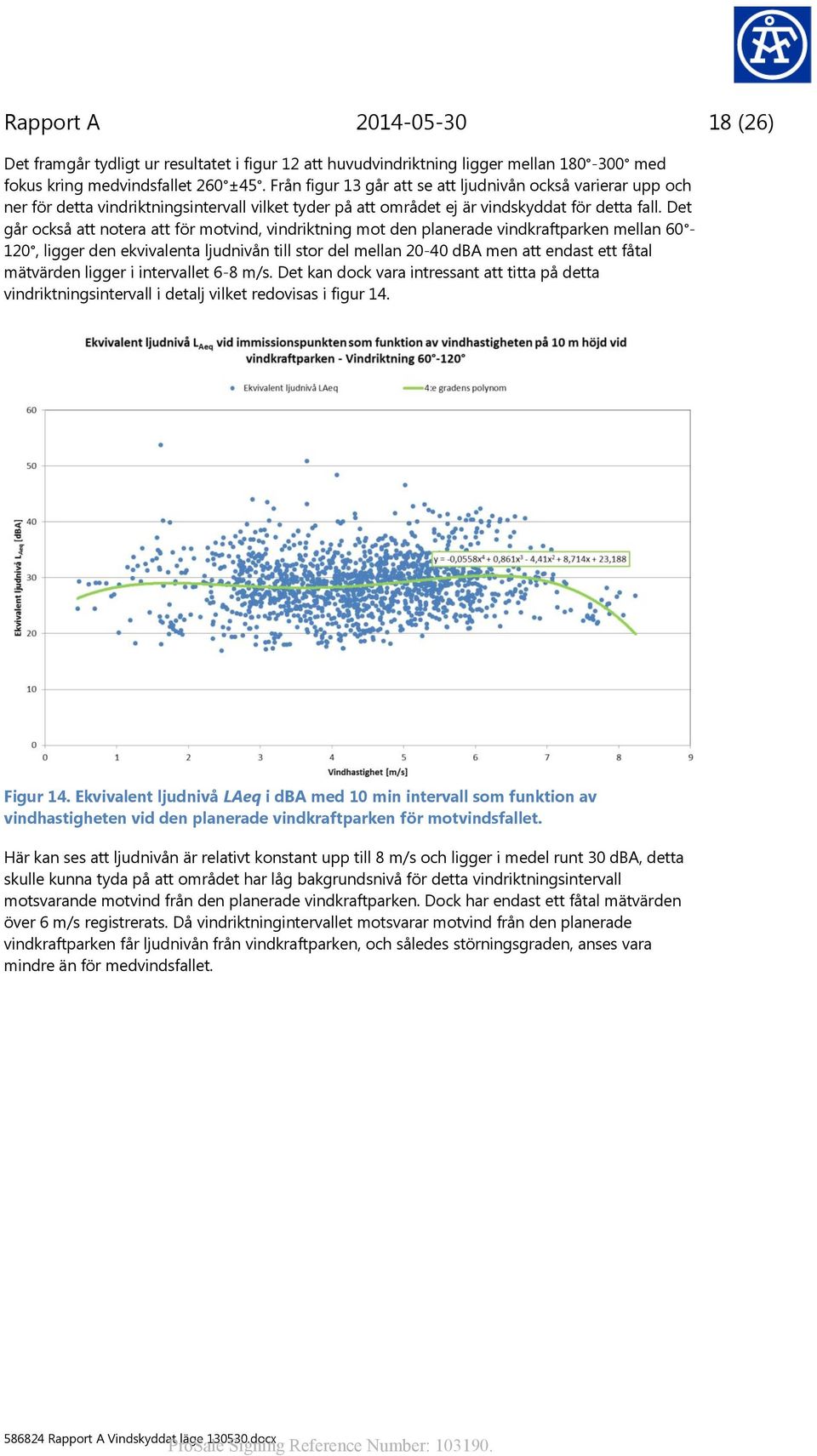 Det går också att notera att för motvind, vindriktning mot den planerade vindkraftparken mellan 60-120, ligger den ekvivalenta ljudnivån till stor del mellan 20-40 dba men att endast ett fåtal