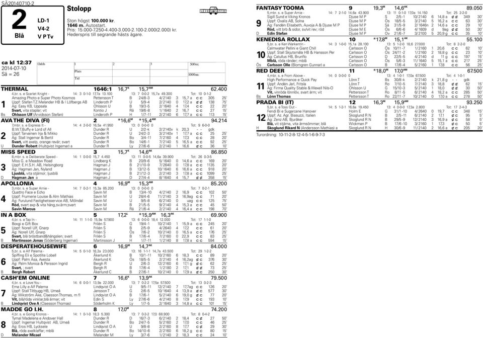 Melander & I Löfergs A Linderoth P U / - / 0 0, a x x Äg: Easy K, Uppsala Ohlsson U / - / 0, c c 0 Svart, vita staplar; vit Kontio J Rä / - / 0, c c s Stefan) Ohlsson Ulf (Arvidsson Linderoth P / - /