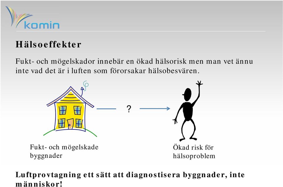 hälsobesvären.